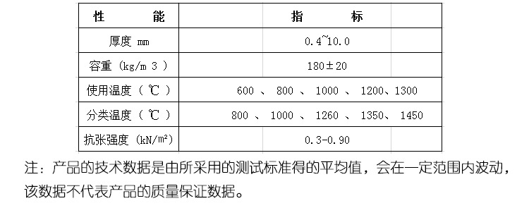 陶瓷纤维纸参数